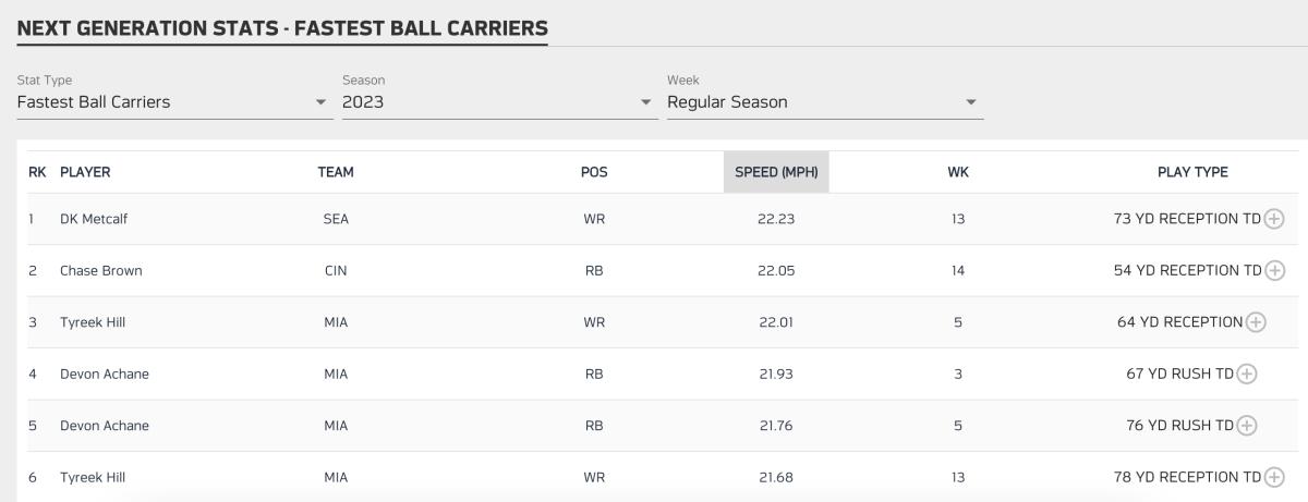 Courtesy of NFL Next Gen Stats
